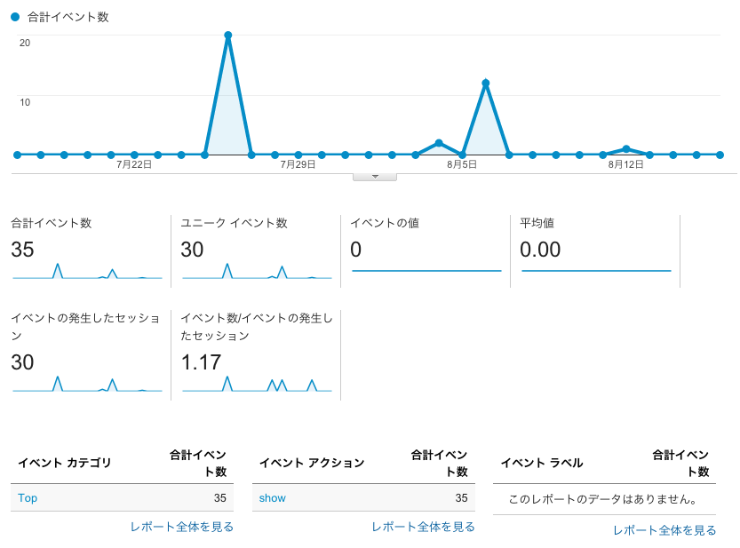 f:id:llcc:20150817230035p:plain