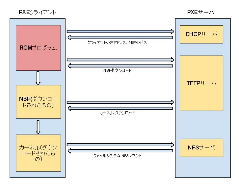 f:id:lnznt:20120203142713j:image f:id:lnznt:20120203142713j:image