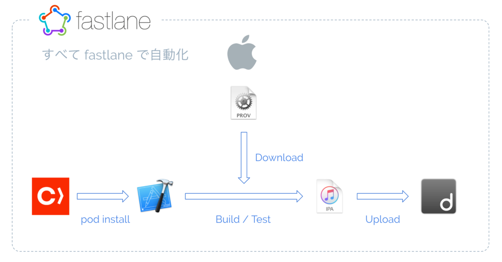 f:id:loco-dev:20160522231452p:plain f:id:loco-dev:20160522231452p:plain