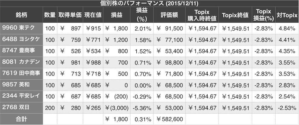 f:id:logbubu:20151213185431j:image f:id:logbubu:20151213185431j:image