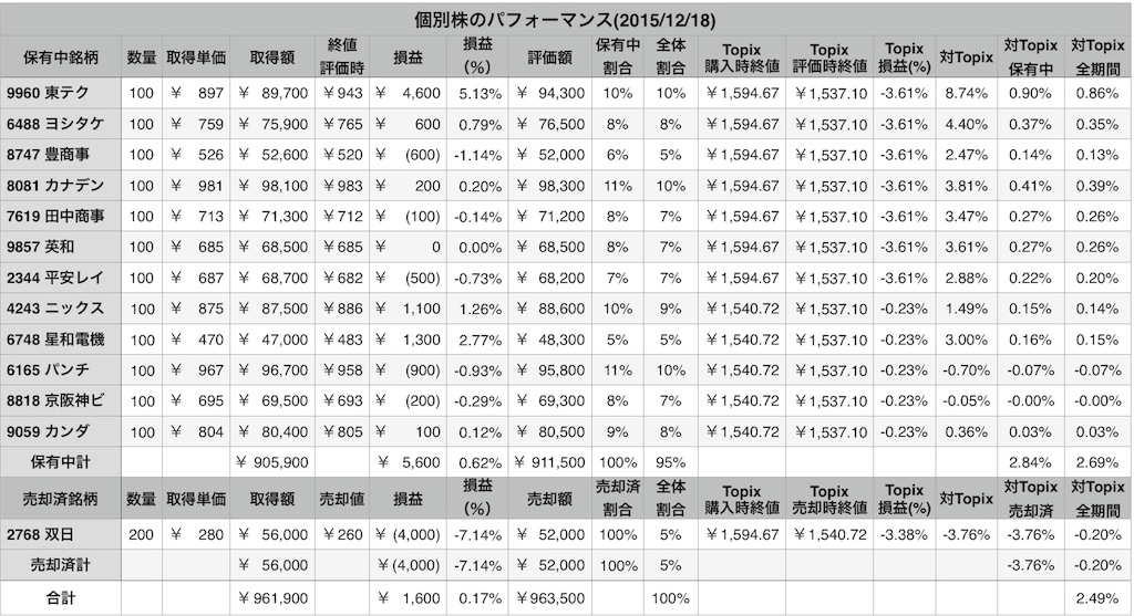 f:id:logbubu:20151220185701j:image f:id:logbubu:20151220185701j:image