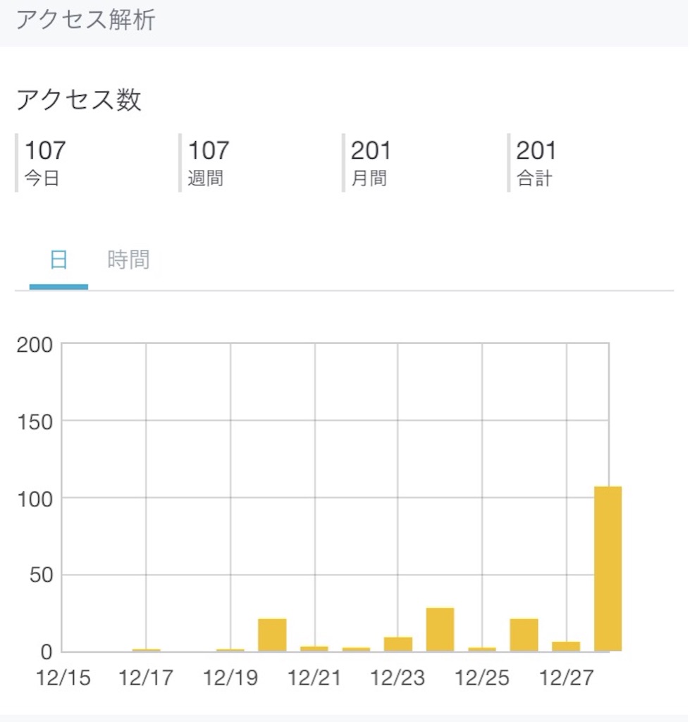 f:id:looklooklook50:20151229000244j:image f:id:looklooklook50:20151229000244j:image