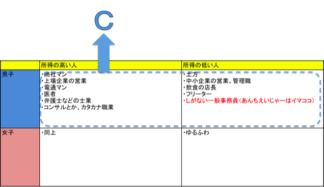 ぼくに恋愛工学がワークしないワケと 街コンに働く市場原理について 思考錯誤