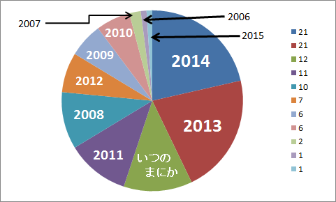 愛すべき 23歳のやさしい男の子