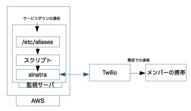 f:id:ls-la:20140130150509j:plain f:id:ls-la:20140130150509j:plain