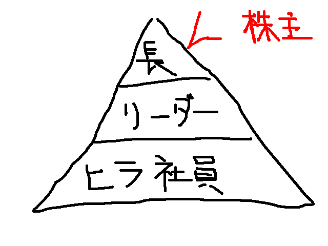f:id:luckyman0302:20150910124432p:plain f:id:luckyman0302:20150910124432p:plain