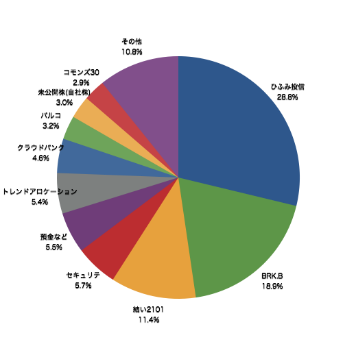 f:id:m-at:20150131090917p:plain