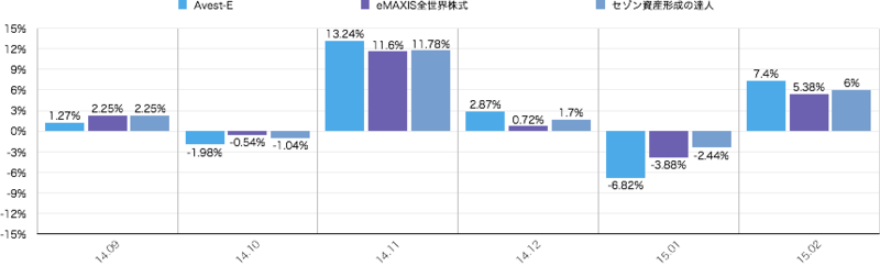 f:id:m-at:20150316225441p:plain