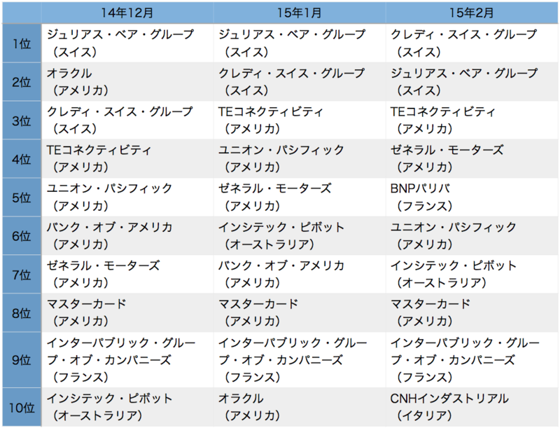 f:id:m-at:20150316225741p:plain