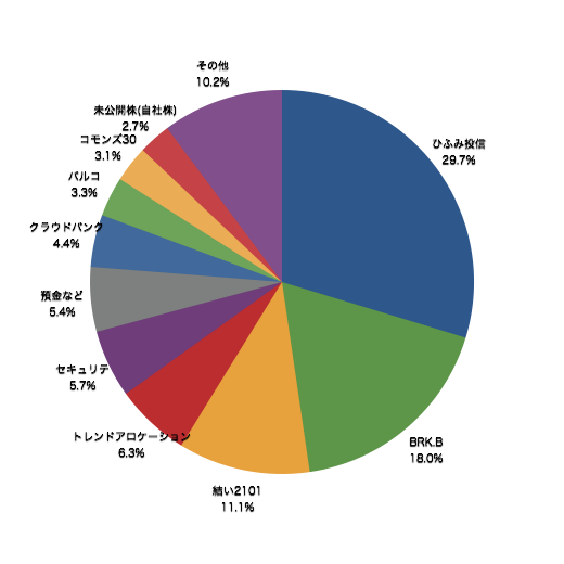 f:id:m-at:20150530013347p:plain