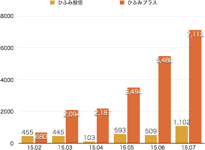 f:id:m-at:20150806003421p:plain