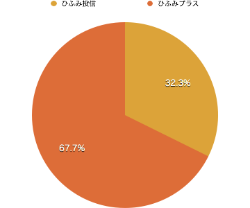 f:id:m-at:20150913185559p:plain