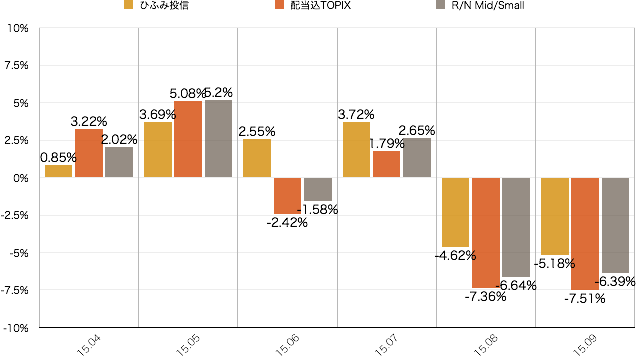 f:id:m-at:20151019124456p:plain f:id:m-at:20151019124456p:plain