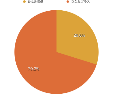 f:id:m-at:20160114002908p:plain