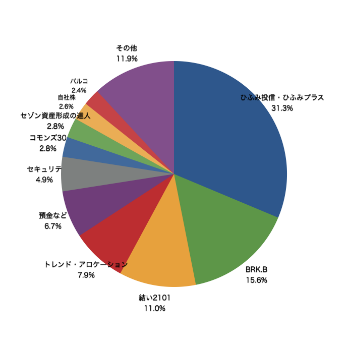 f:id:m-at:20160430160342p:plain