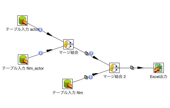 f:id:m12i:20150412082817p:plain f:id:m12i:20150412082817p:plain