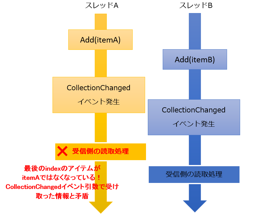 f:id:m_onoue:20150715221715p:plain