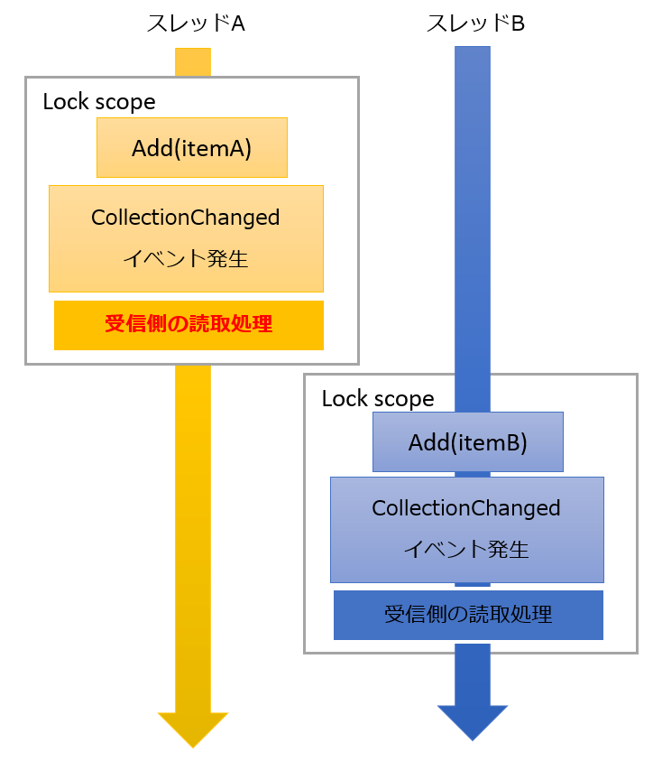 f:id:m_onoue:20150715222428p:plain