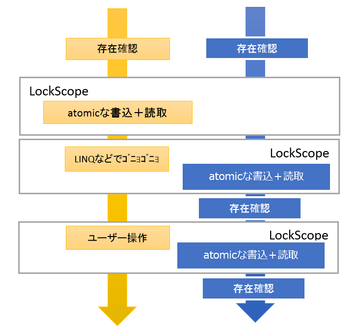 f:id:m_onoue:20150715234002p:plain