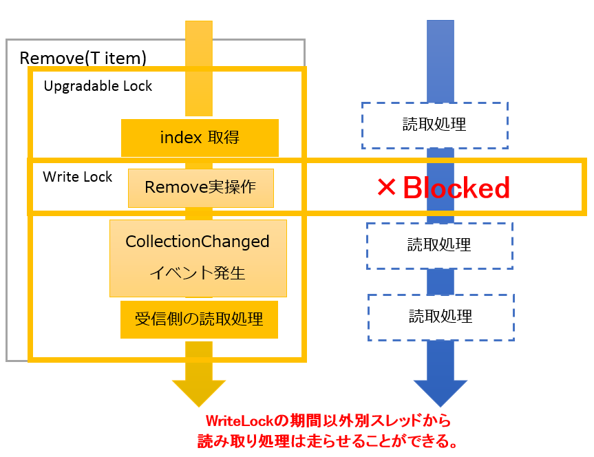 f:id:m_onoue:20150715235020p:plain