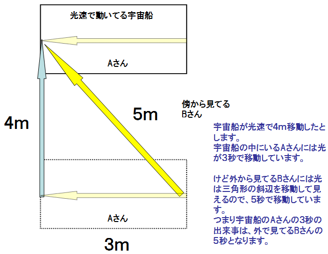 f:id:m_training:20150507001608p:plain