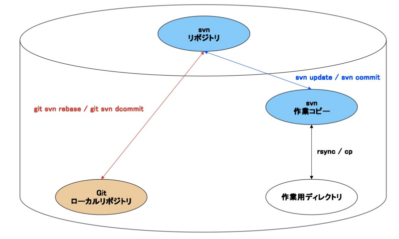 f:id:maeharin:20130208084330j:image:w620 f:id:maeharin:20130208084330j:image:w620