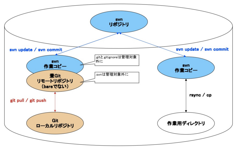 f:id:maeharin:20130208084332j:image:w620 f:id:maeharin:20130208084332j:image:w620