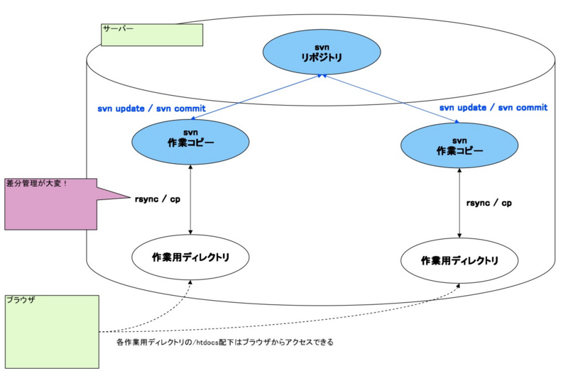 f:id:maeharin:20130208084333j:image:w620 f:id:maeharin:20130208084333j:image:w620