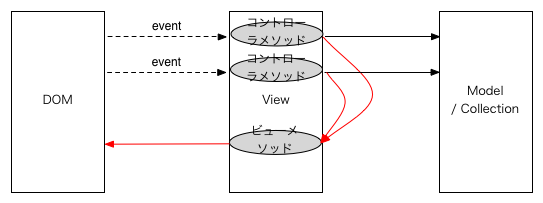 f:id:maeharin:20140102174421p:image f:id:maeharin:20140102174421p:image