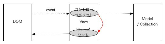 f:id:maeharin:20140102174424p:image f:id:maeharin:20140102174424p:image