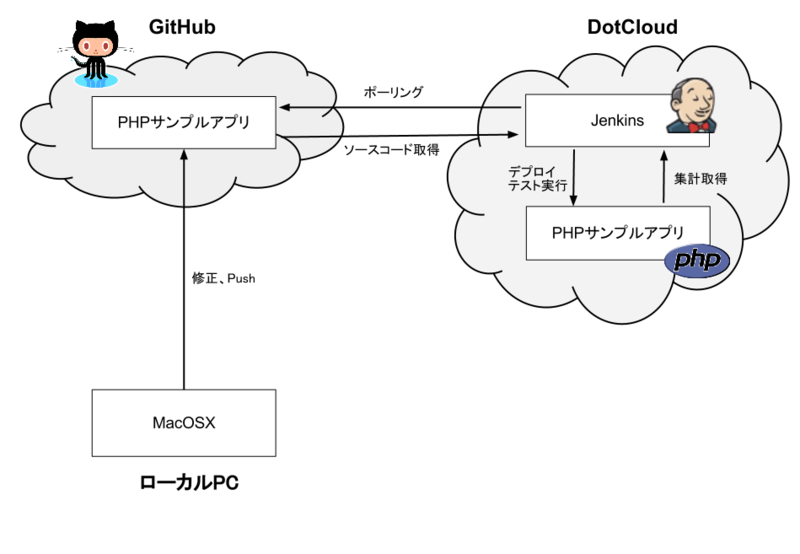 f:id:maehira:20120830231033p:plain f:id:maehira:20120830231033p:plain