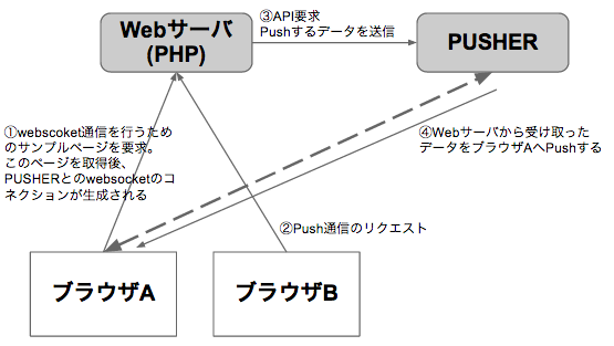 f:id:maehira:20120929232901p:plain f:id:maehira:20120929232901p:plain