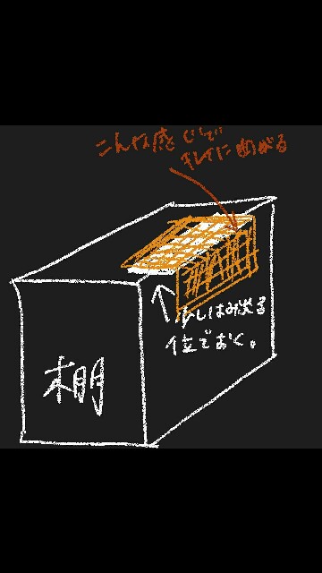 f:id:mai-19820911:20160125012619j:image 100均の焼き網リメイクで曲げる方法のイラスト説明