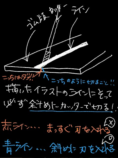 f:id:mai-19820911:20160426170847j:image ハンドメイドのゴム版はんこ作り