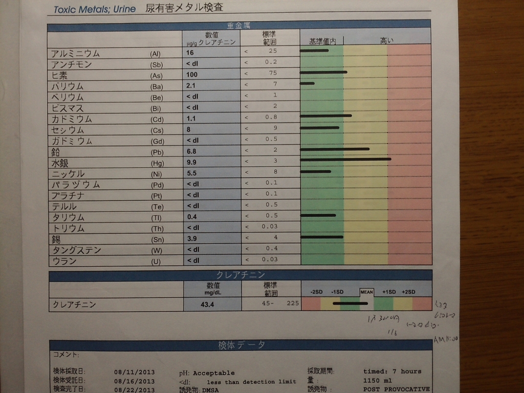 f:id:maldigestion:20151116164655j:plain f:id:maldigestion:20151116164655j:plain