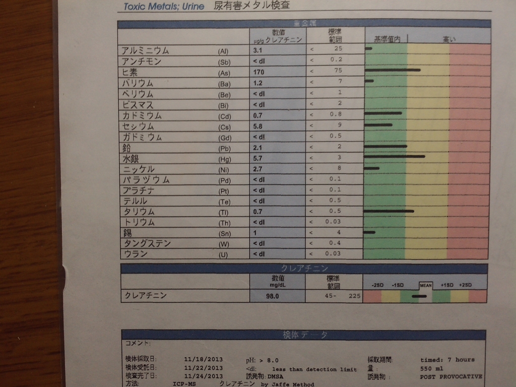 f:id:maldigestion:20151116164749j:plain f:id:maldigestion:20151116164749j:plain