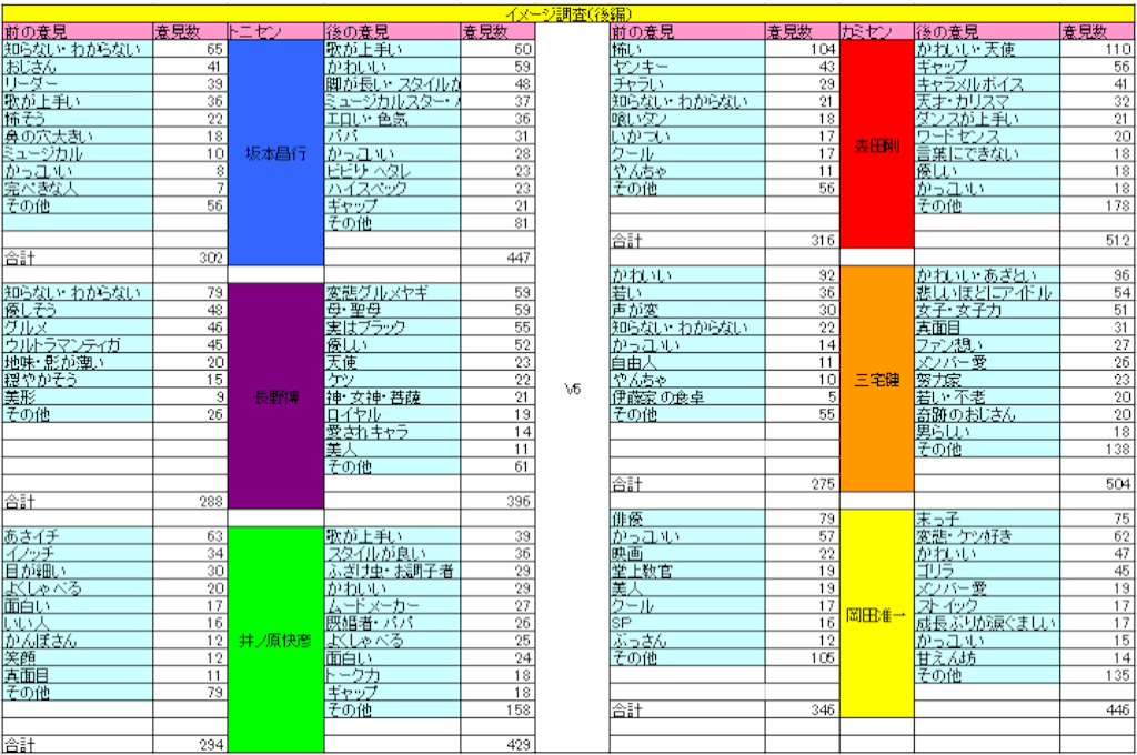 Vクラさん300人に聞いた沼にハマる前後のイメージ調査の結果 後編 おケツを追いかける日々