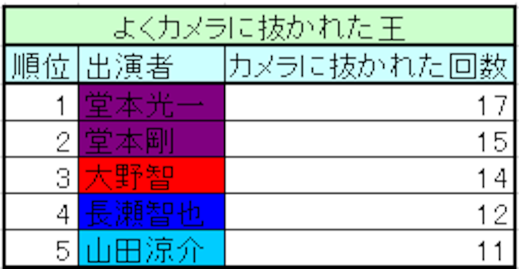 f:id:managonnnoura:20160715174203p:image f:id:managonnnoura:20160715174203p:image