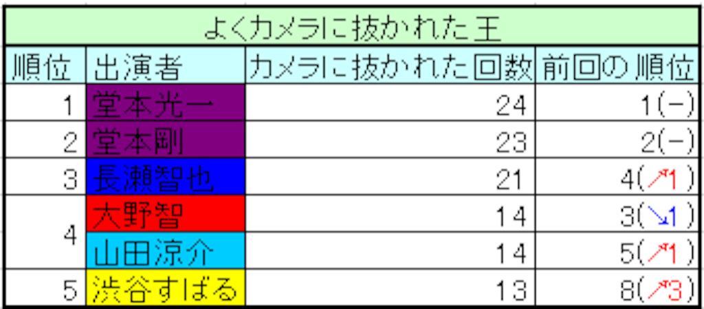 f:id:managonnnoura:20160721013453p:image f:id:managonnnoura:20160721013453p:image