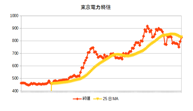 f:id:manie:20150911031029p:plain