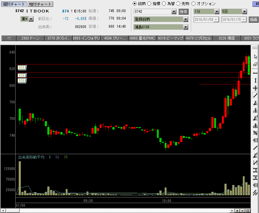 f:id:manie:20160115220620p:plain f:id:manie:20160115220620p:plain