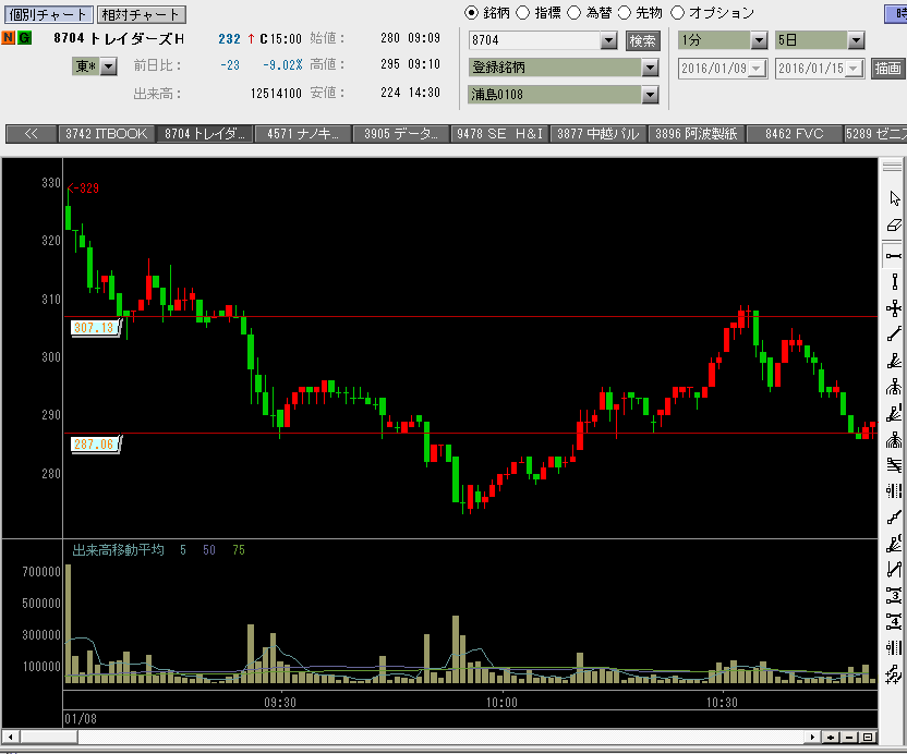 f:id:manie:20160115224635p:plain f:id:manie:20160115224635p:plain