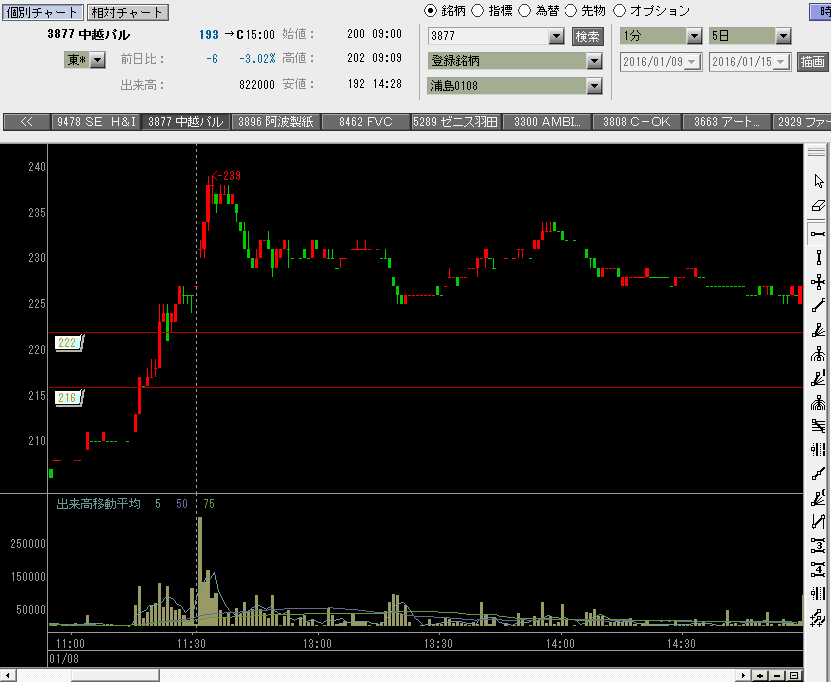 f:id:manie:20160116004231p:plain f:id:manie:20160116004231p:plain