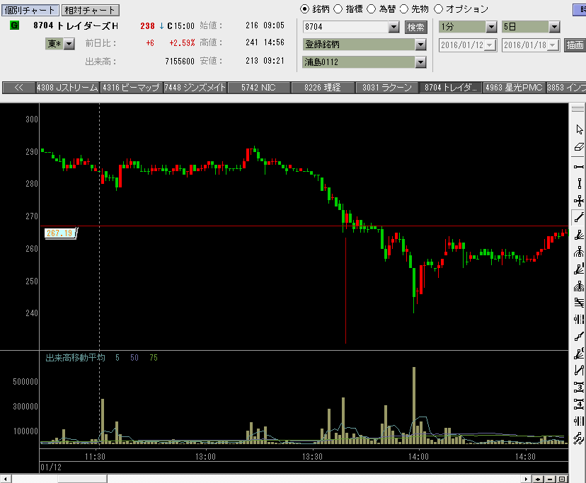 f:id:manie:20160119024525p:plain f:id:manie:20160119024525p:plain