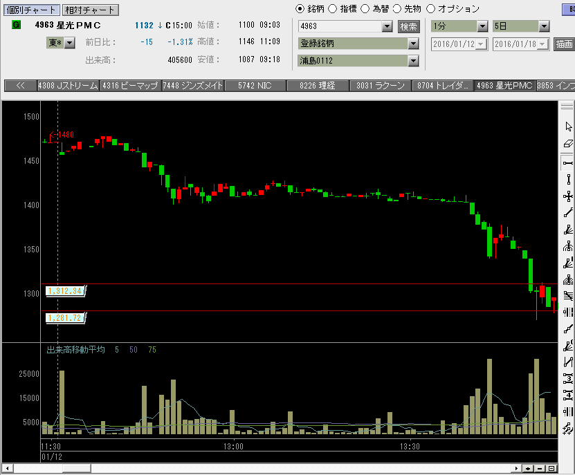 f:id:manie:20160119025347p:plain f:id:manie:20160119025347p:plain