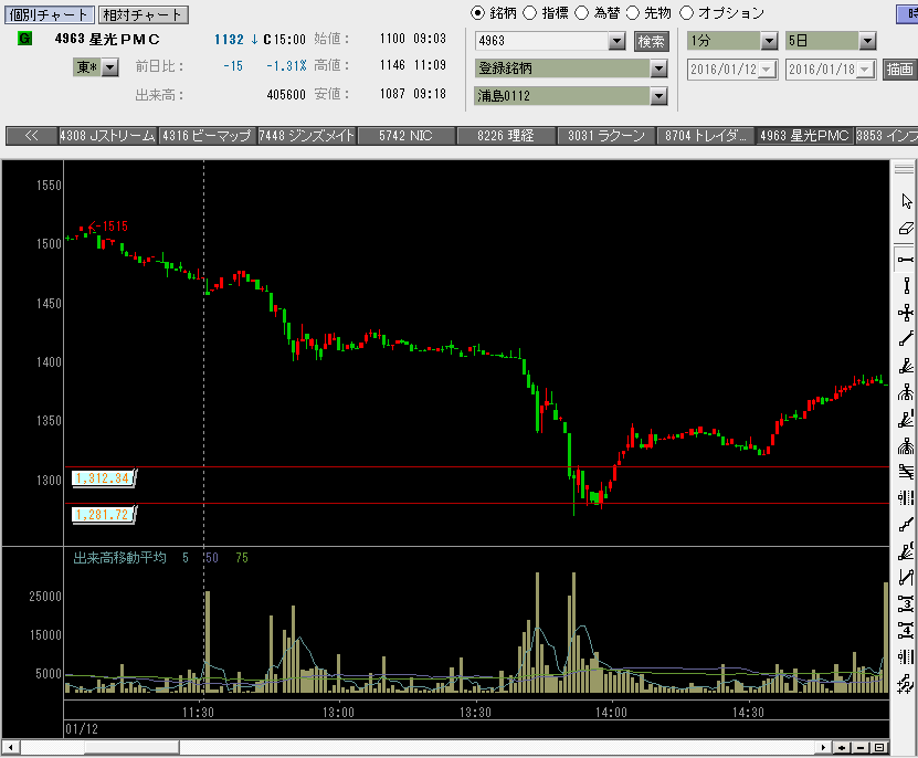 f:id:manie:20160119025641p:plain f:id:manie:20160119025641p:plain