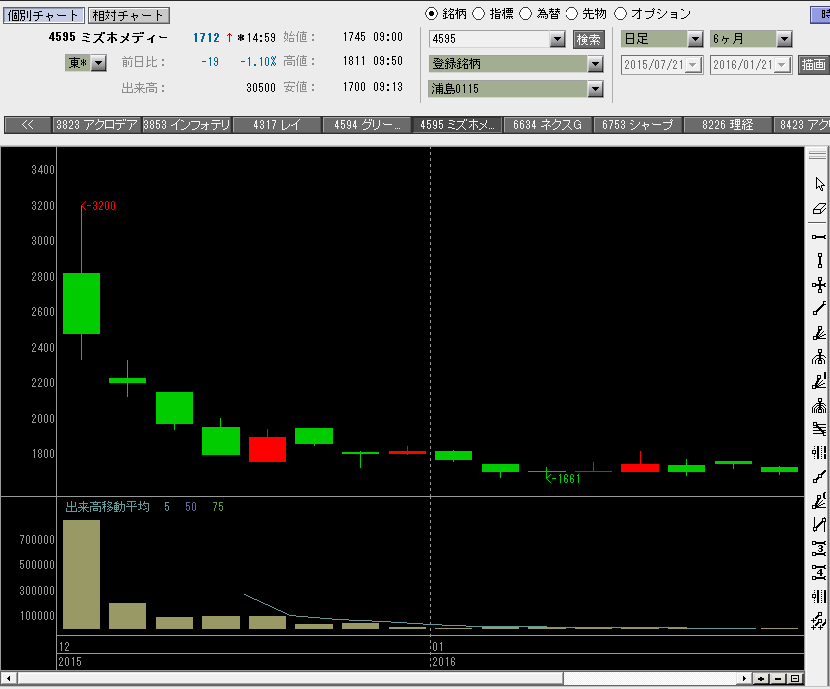 f:id:manie:20160124221112p:plain f:id:manie:20160124221112p:plain