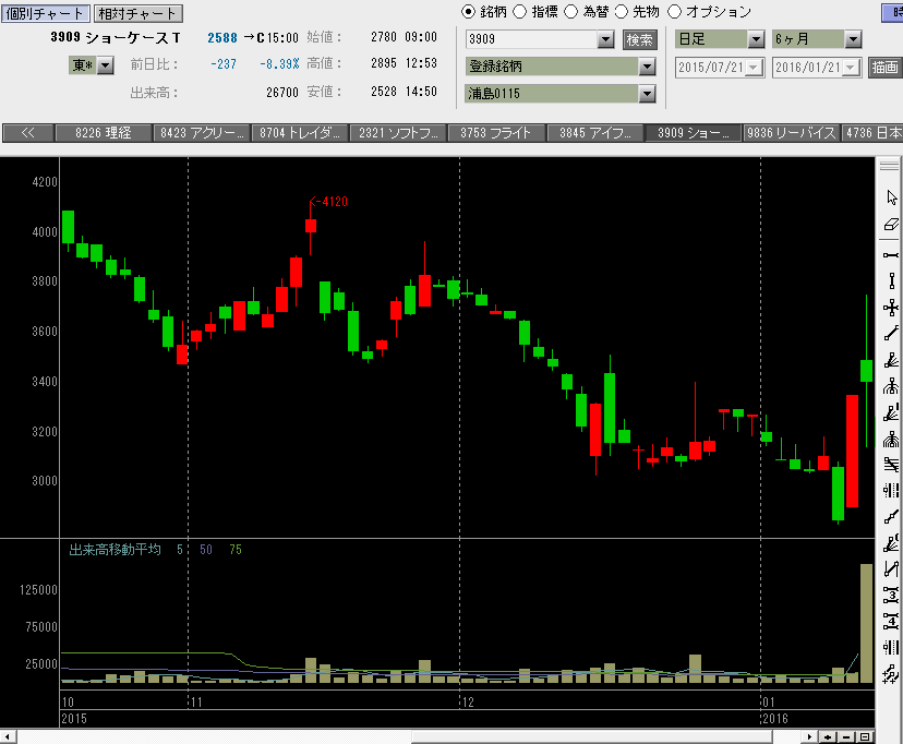 f:id:manie:20160124230759p:plain f:id:manie:20160124230759p:plain