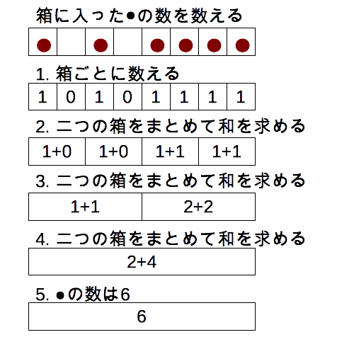 f:id:manieth:20141106211352p:image