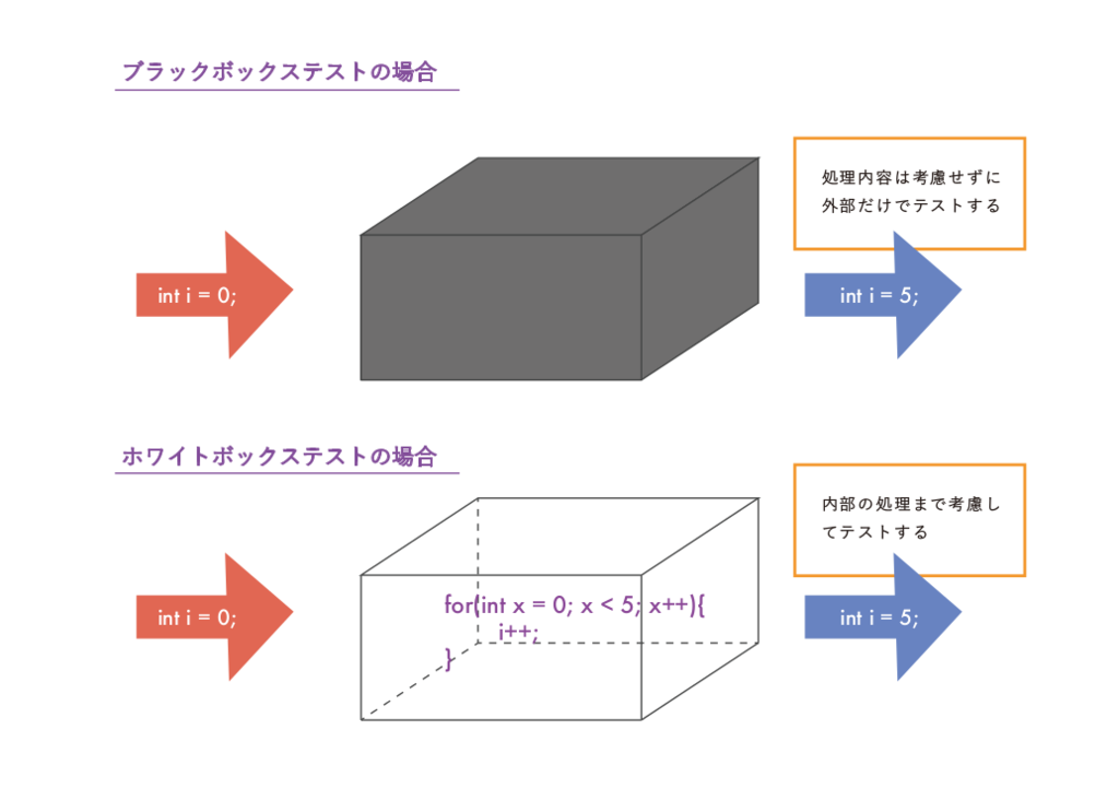 f:id:marikooota:20160515235016p:plain f:id:marikooota:20160515235016p:plain